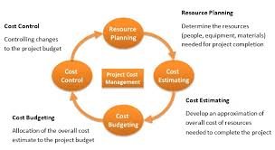 Project Cost Control